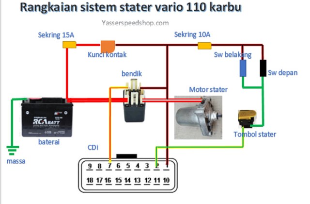 Lainnya Yang Seperti Honda Vario 110
