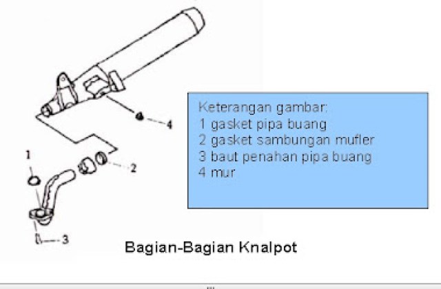 Bagian Knalpot Motor
