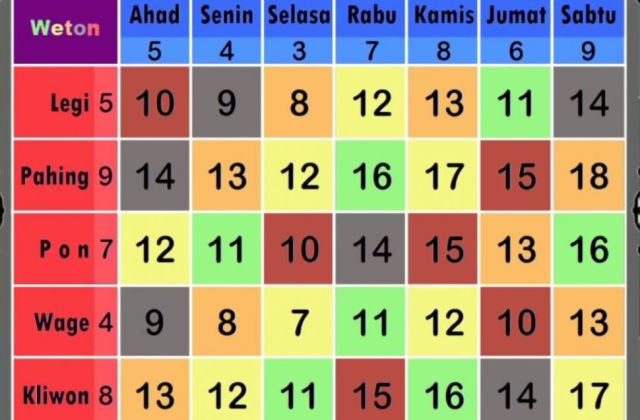 Apa Yang Dimaksud Weton Jodoh

