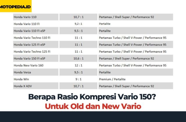 Rasio Kompresi Honda Vario 150
