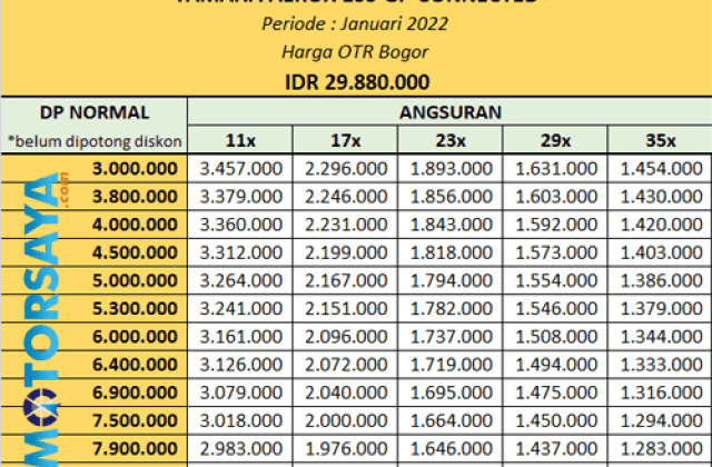 Berapa Kredit Motor Aerox 155
