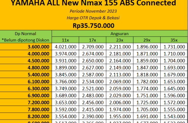 Berapa Harga Kredit Nmax 2021
