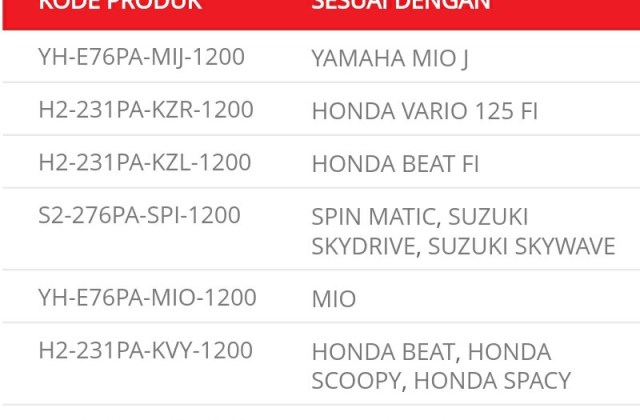 Daftar Kode V Belt Motor Matic Yamaha
