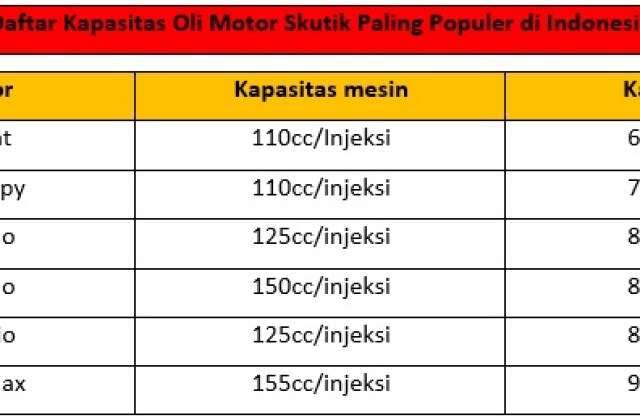 Kapasitas Oli Beat Karbu
