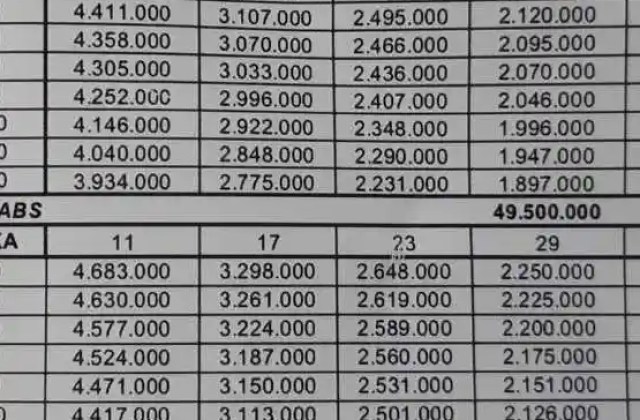 Harga Vespa Matic Orange
