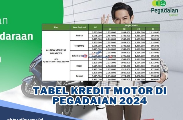 Berapa Lama Jangka Waktu Kredit Motor
