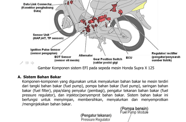 Sistem Suplai Bahan Bakar Pada Yamaha R25
