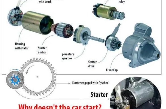 Starter Motor Lemah
