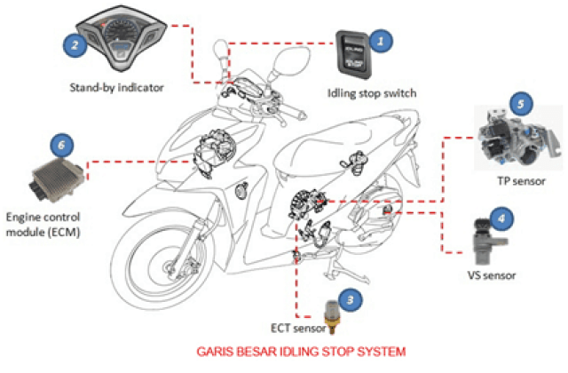 Cara Menghidupkan Motor Vario 150 Yang Mati
