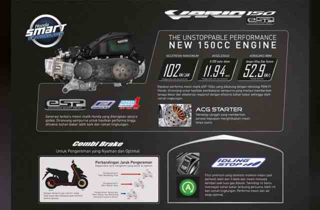 Brosur Kredit Honda Vario 150
