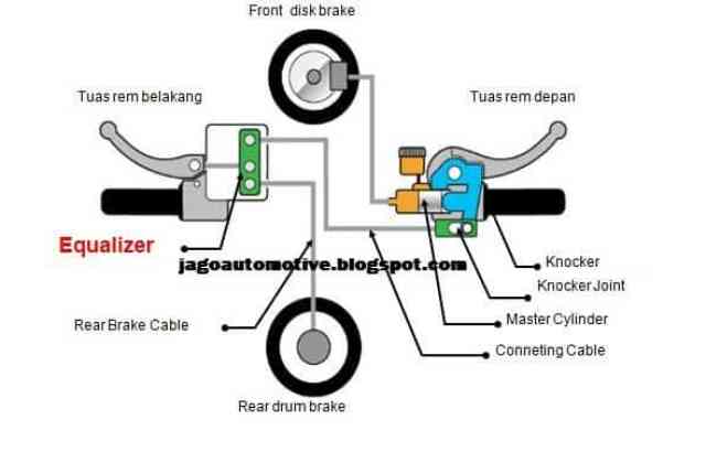 Apa Yang Dimaksud Dengan Cbs Iss
