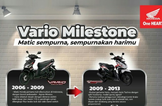 Konsumsi Bbm Vario Techno 110
