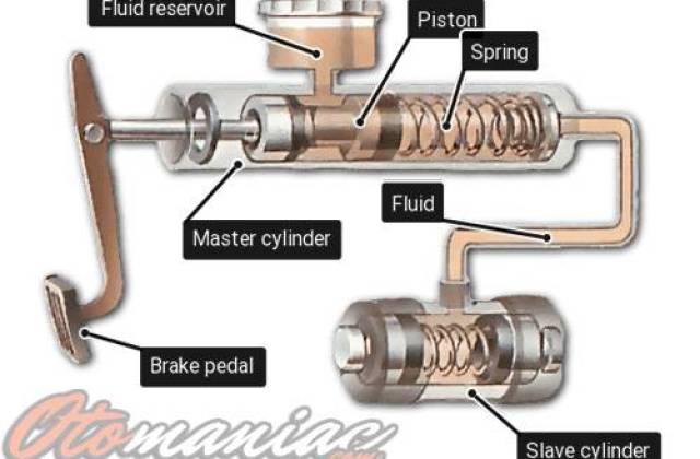 Bagaimana Prinsip Kerja Rem Hidrolik
