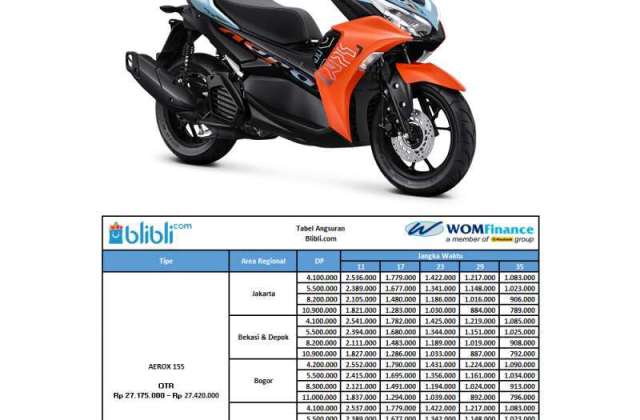 Aerox Dp Nya Berapa
