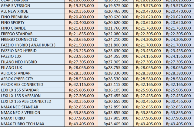 Berapa Cicilan Motor Nmax 2022
