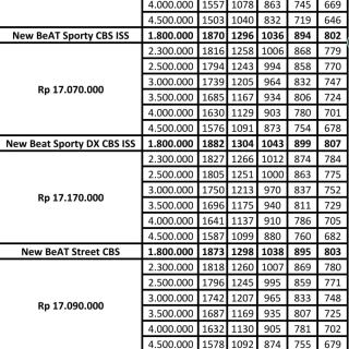 Berapa Harga Motor Honda Beat Terbaru 2022
